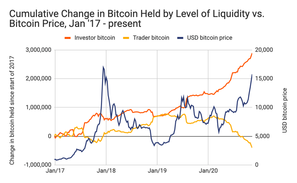 bitcoin-in-2017-a-year-of-unprecedented-growth-and-volatility