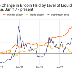 Bitcoin in 2017 A Year of Unprecedented Growth and Volatility