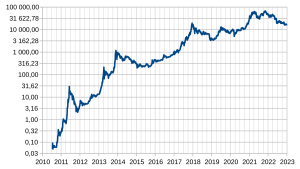 bitcoin-price-2014-a-year-of-volatility-and-transformation