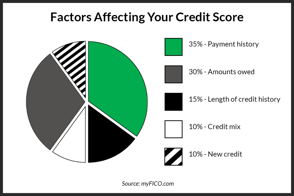 chase-used-car-loan-rates-a-comprehensive-guide