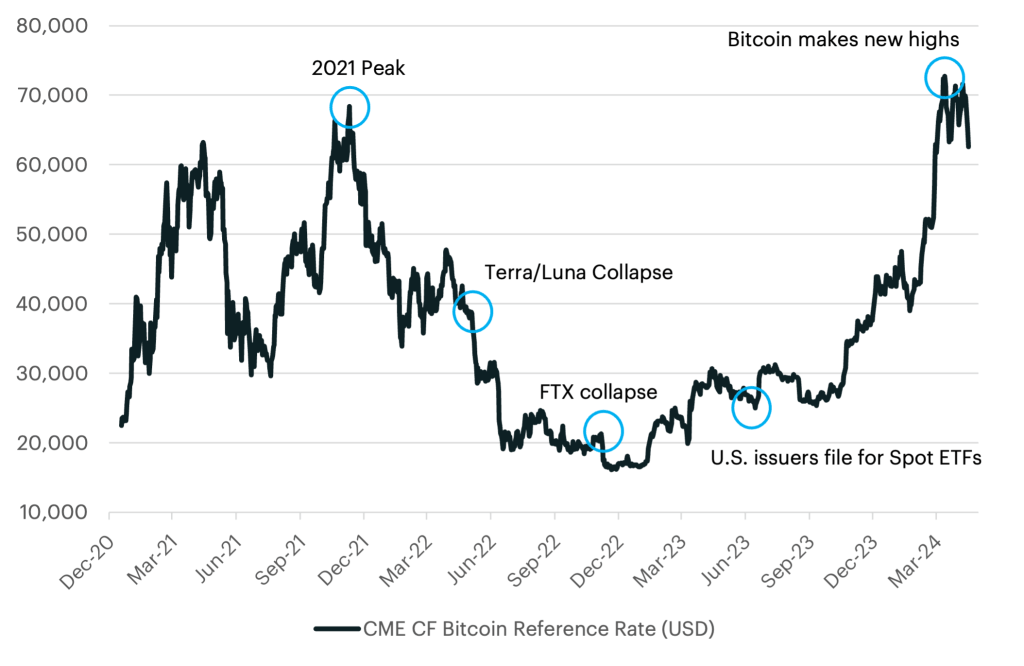 decoding-bitcoin-price-understanding-volatility-and-investment-strategies