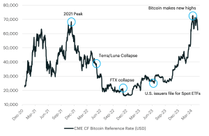 decoding-bitcoin-price-understanding-volatility-and-investment-strategies