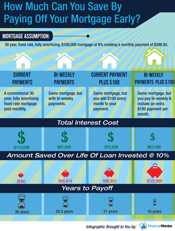 how-long-to-pay-off-mortgage-factors-and-strategies