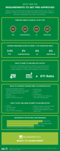 how-to-get-pre-approved-for-a-mortgage-a-comprehensive-guide