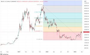 predicting-the-future-decoding-the-bitcoin-predicted-price