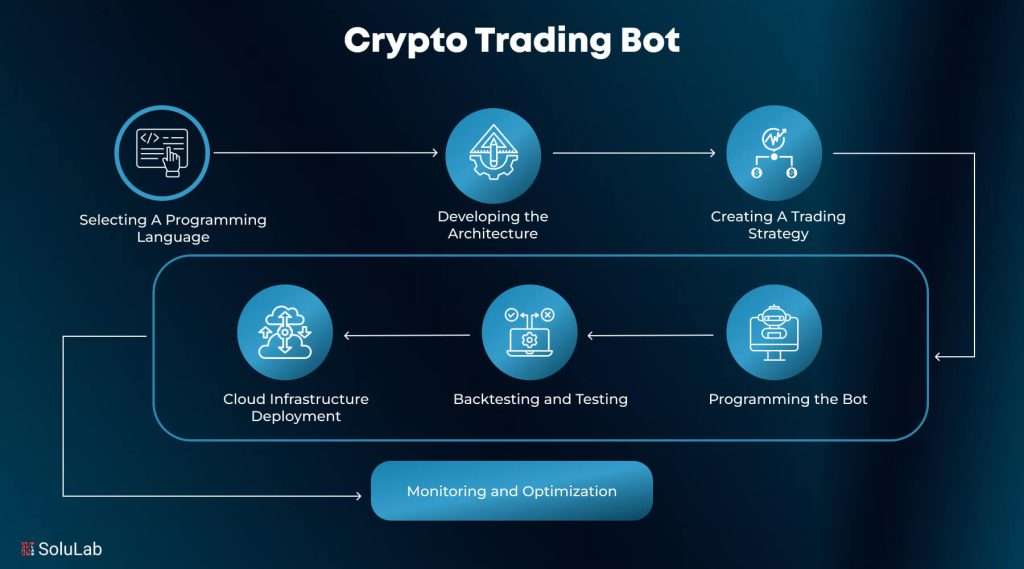 understanding-bitcoin-bot-trading