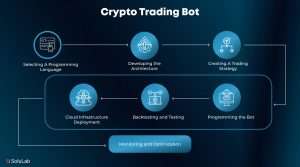 understanding-bitcoin-bot-trading