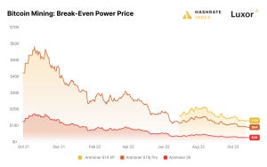 understanding-bitcoin-mining-profitability