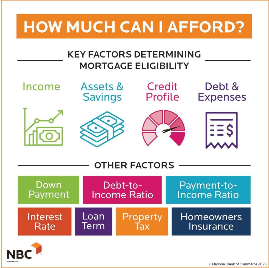 understanding-how-much-mortgage-you-qualify-for