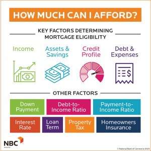understanding-how-much-mortgage-you-qualify-for