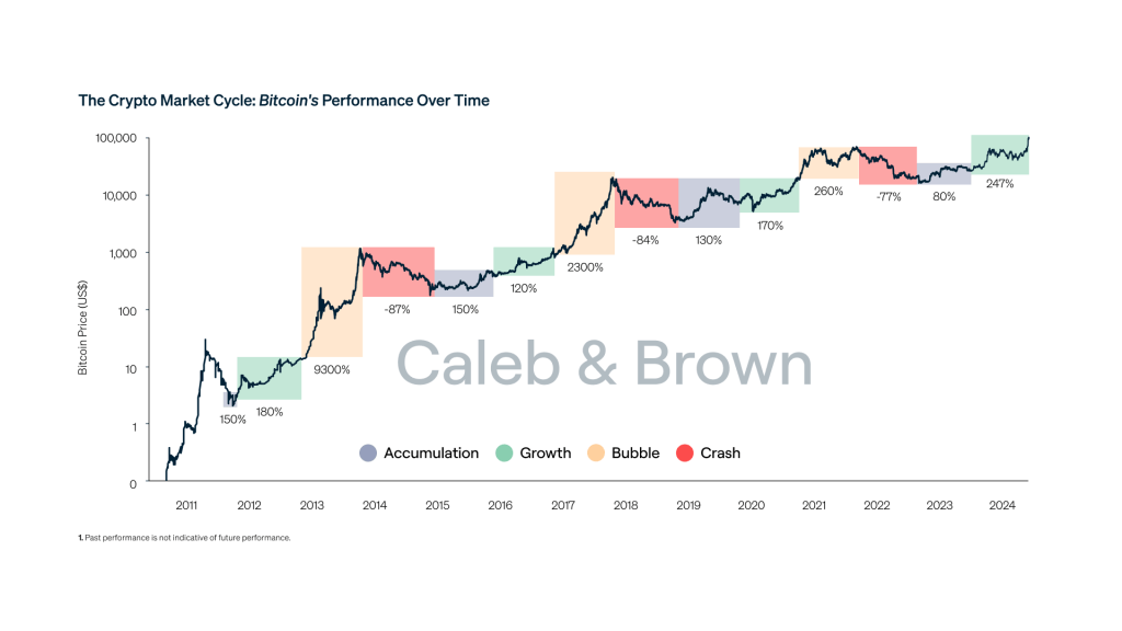 understanding-the-current-cost-of-bitcoin
