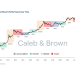 Understanding the Current Cost of Bitcoin