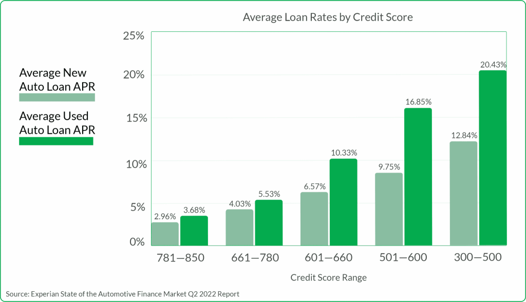 wells-fargo-car-loan-rates-a-comprehensive-guide