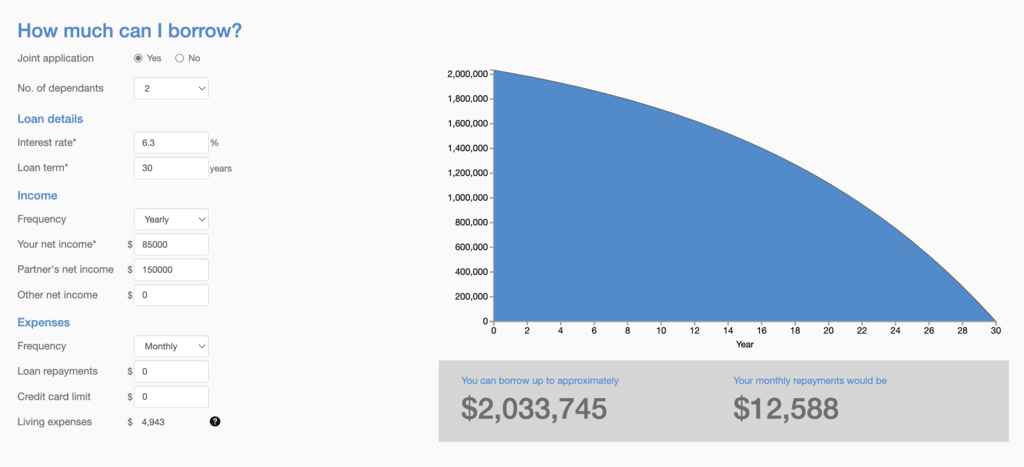 what-can-i-afford-mortgage-calculator-a-guide-to-understanding-your-borrowing-power