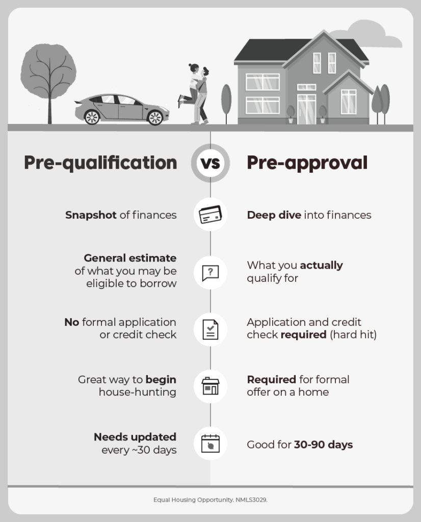 what-is-a-mortgage-pre-approval